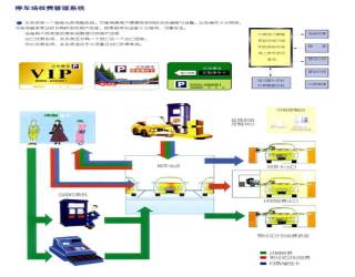 ͣ܇�����M����ϵ�y(t��ng)����ô���õ�